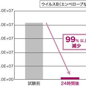 サンゲツのデータ