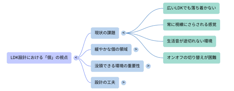 落ち着くLDの概念的整理